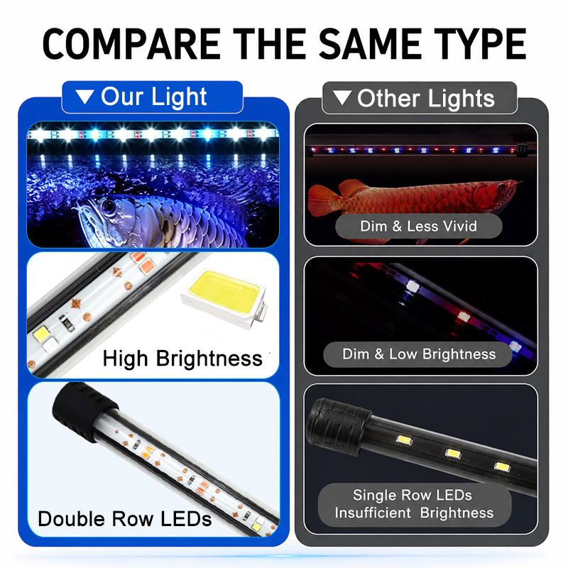 18-58cm USB Volledig Spectrum  - Plant Grow Light Full Spectrum recensie en prijs