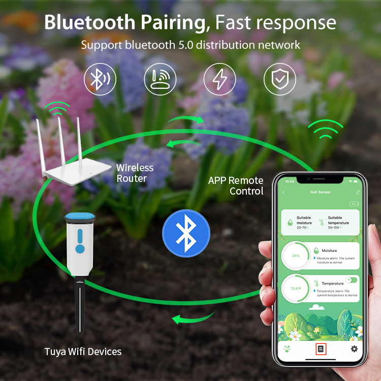 Tuya Smart Bodemvochtigheidsse - Plant Monitor recensie en prijs