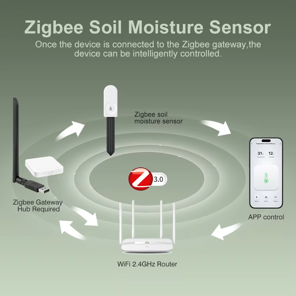 Zigbee 3.0 Plantenmonitor Bode - Garden Camera recensie en prijs
