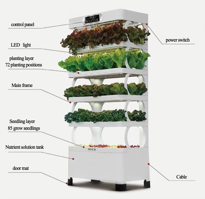 Hydrocultuur geautomatiseerd k - Grow Light Led recensie en prijs